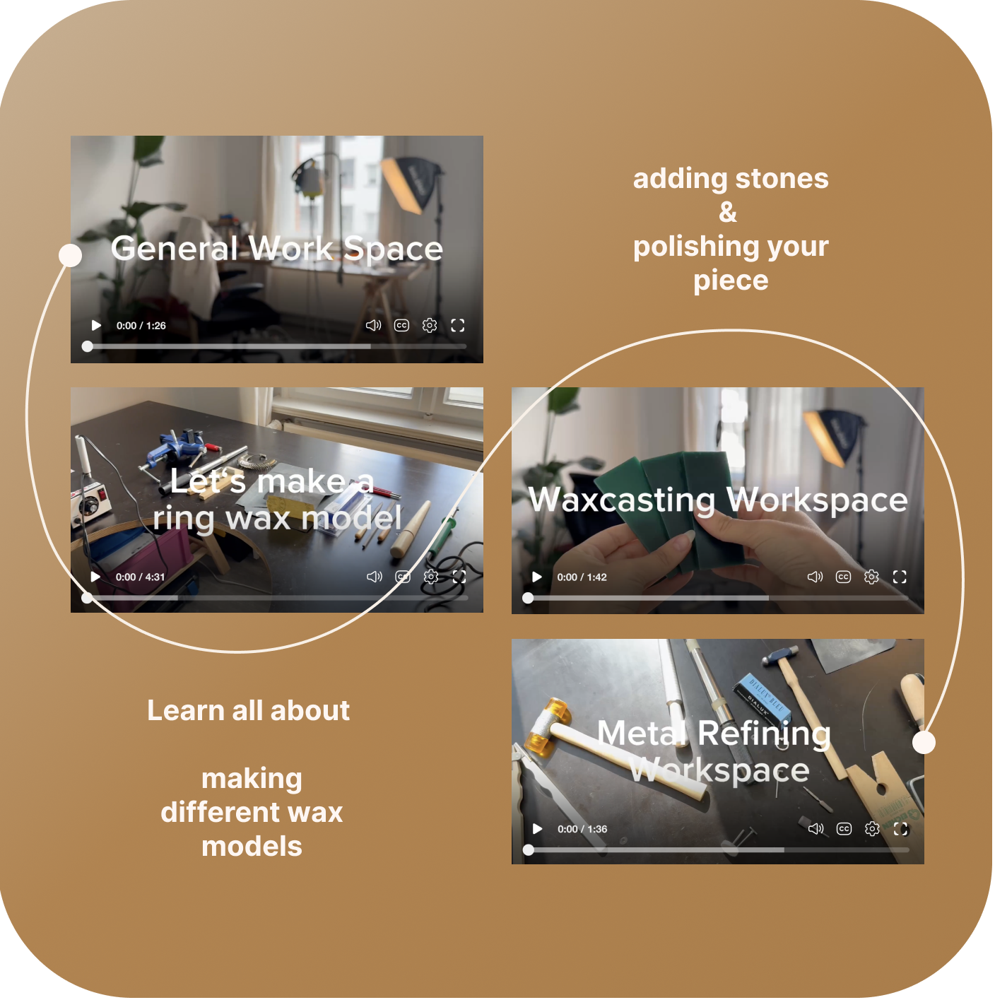 From Wax to jewelry - online course